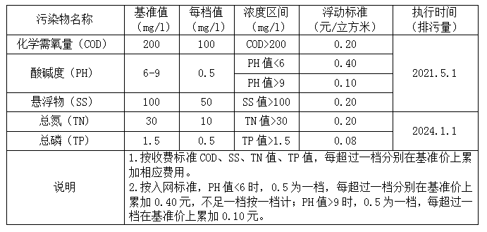 多因子收費.png